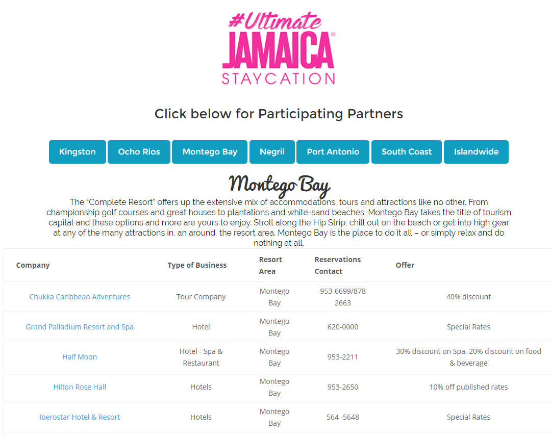 Experience Jamaica- Montego Bay Participants Part 1