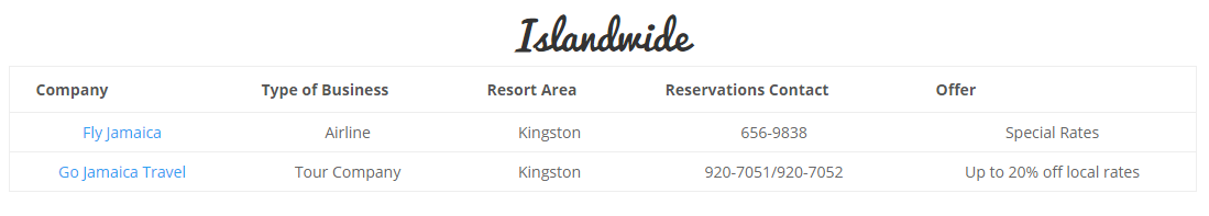 Experience Jamaica- Islandwide Participants