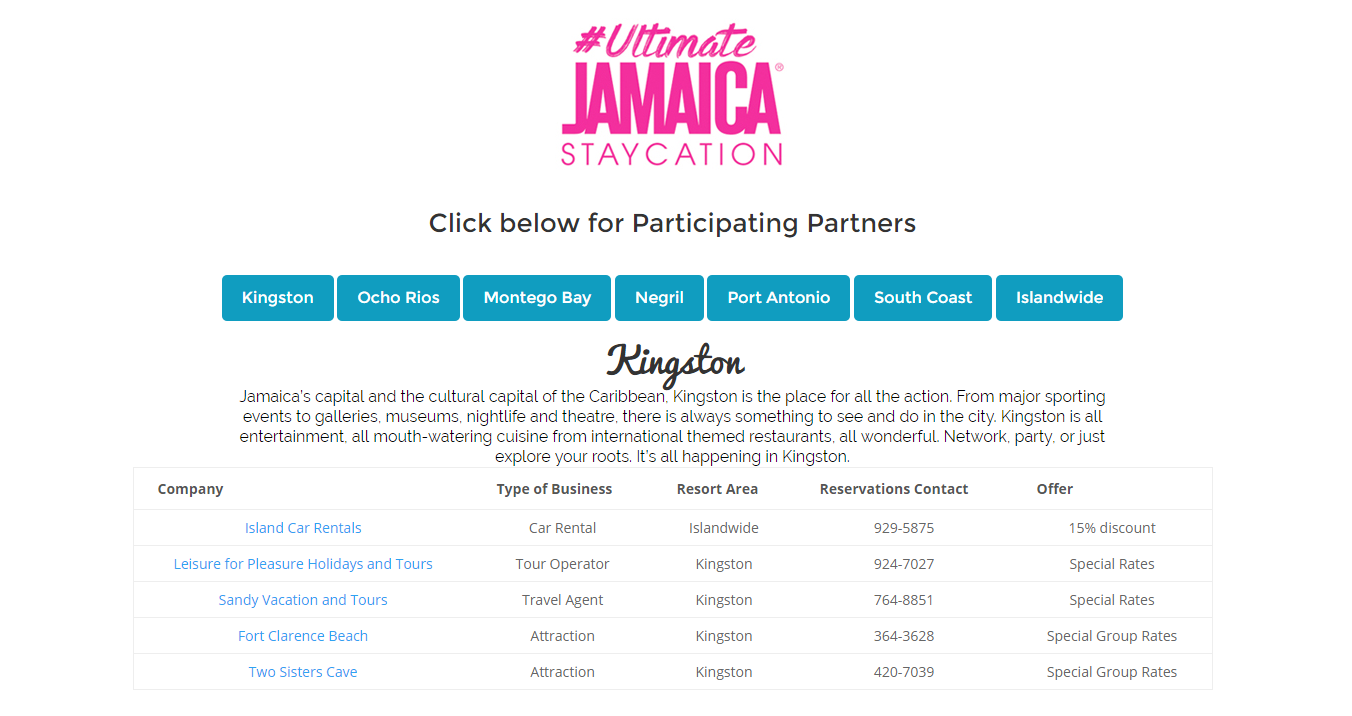 Experience Jamaica- Kingston Participants